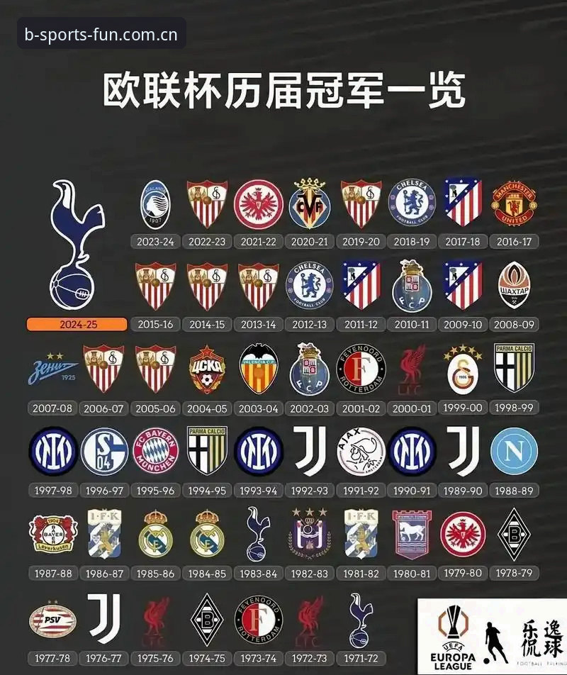 b体育官网授权必备 阿斯顿维拉欧联杯夺冠全纪录:从B体育平台解读这场历史性胜利