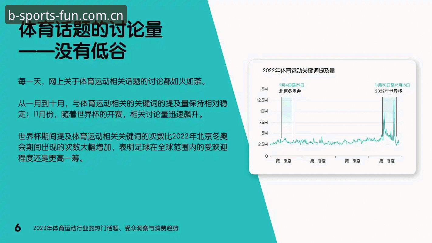 b体育平台怎么样常见问题 B体育平台2024年最新动态:用户常见问题全解析与行业趋势洞察